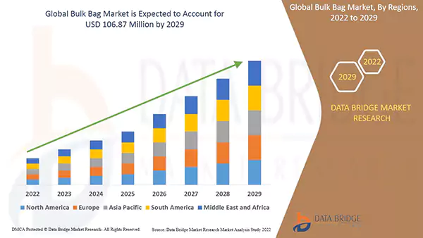 Data Bridge market