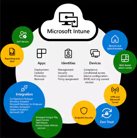 Microsoft Intune