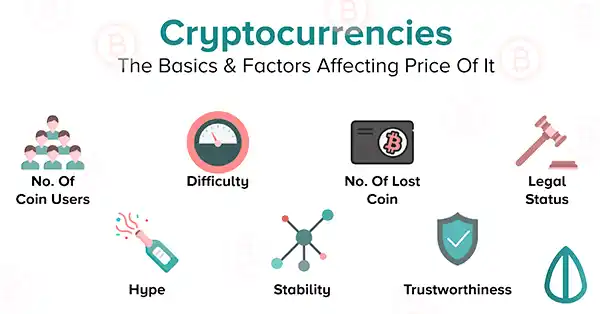 Factors that affect cryptocurrency price