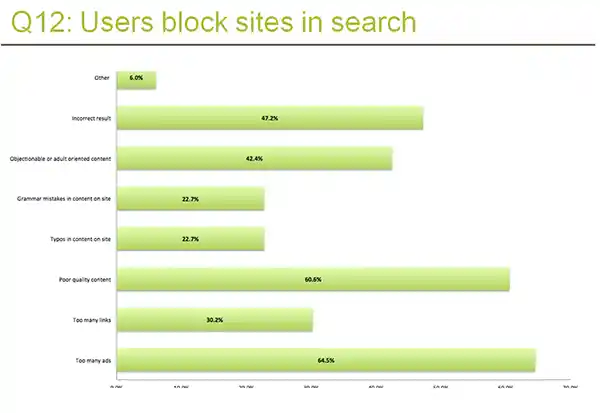 block sites