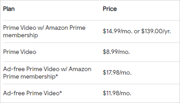 Amazon Prime Subscription Bundles